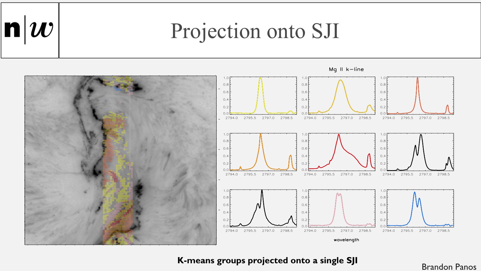 K-means groups projected onto a single SJI