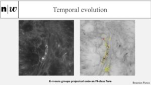 Temporal evolution: K-means groups projected onto an M-class flare