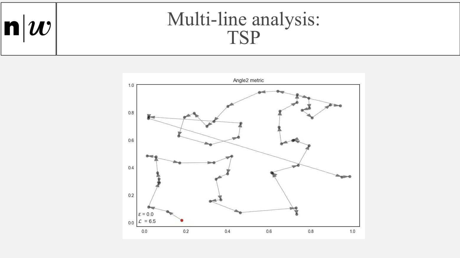 Multi-line analysis: TSP